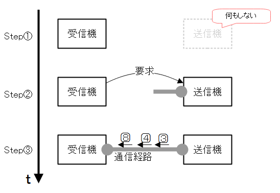 コールドストリームの特徴