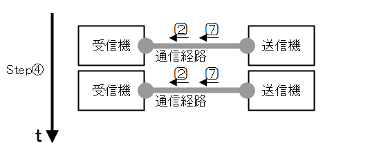 コールドストリームの特徴（受信機の追加）