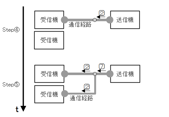 ホットストリームの特徴（受信機の追加）