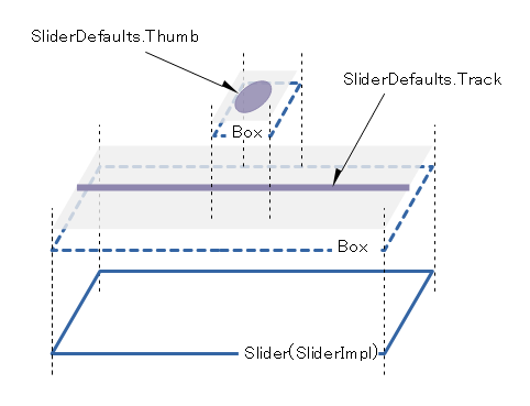 Slider関数の構成