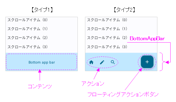 BottomAppBarの概要