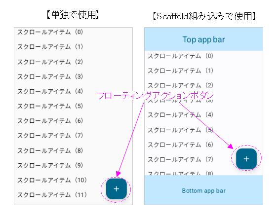 FloatingActionButtonの概要