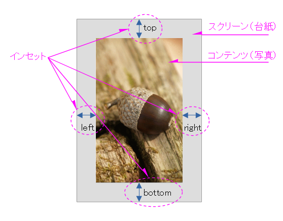 インセットの意味