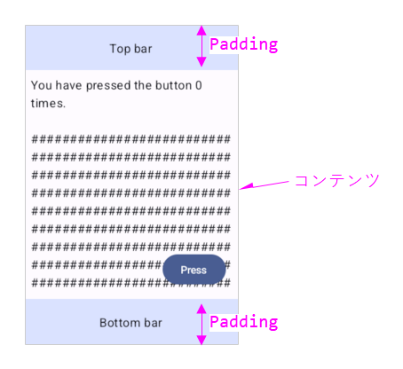 innerPaddingを使用する