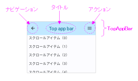 TopAppBarの概要