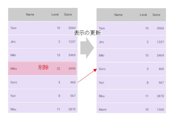 表示の更新