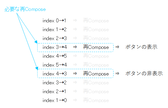 再Composeを回避（derivedStateOfによる分離）