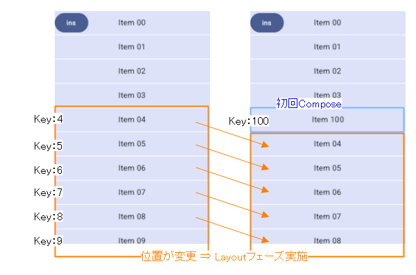 アイテムをキーで識別