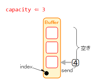 送信機⇒Buffer Step1