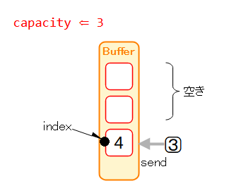 送信機⇒Buffer Step2