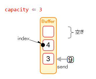 送信機⇒Buffer Step3