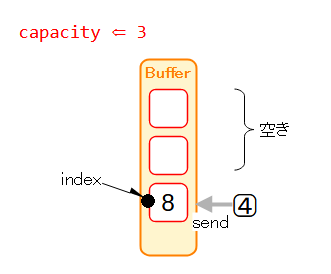 送信機⇒Buffer Step2