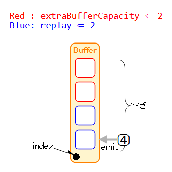 送信機⇒Buffer Step1