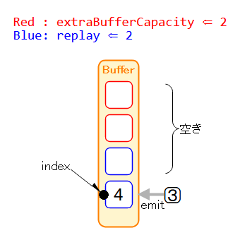 送信機⇒Buffer Step2