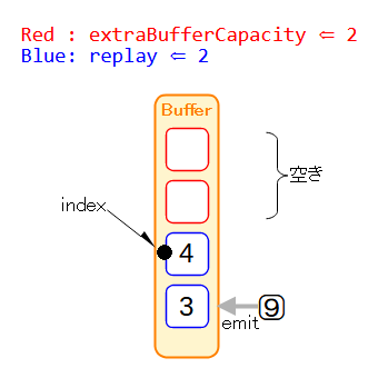 送信機⇒Buffer Step3