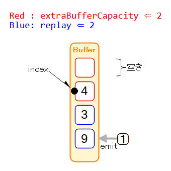 送信機⇒Buffer Step4