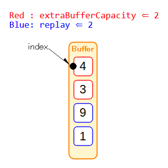 送信機⇒Buffer Step5