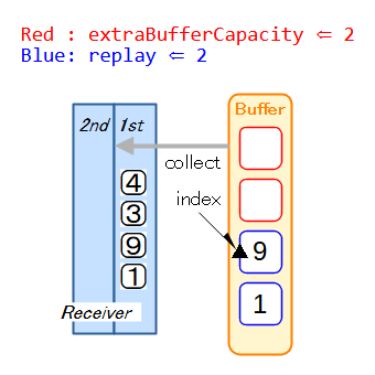 リプレイ Step1