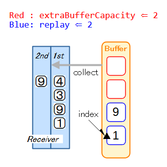 リプレイ Step2