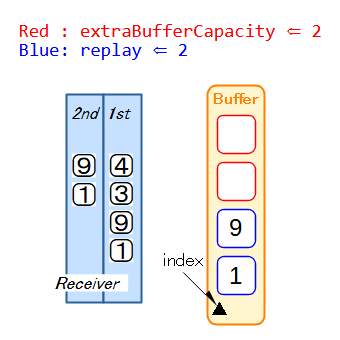 リプレイ Step3