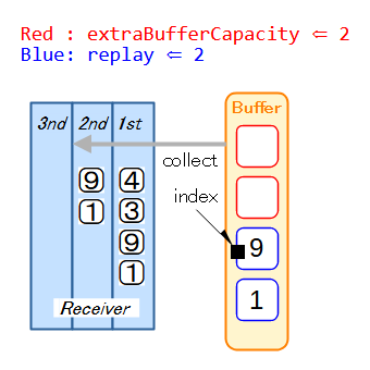 リプレイ Step4