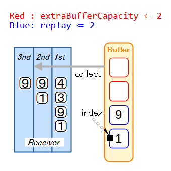 リプレイ Step5