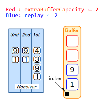 リプレイ Step6