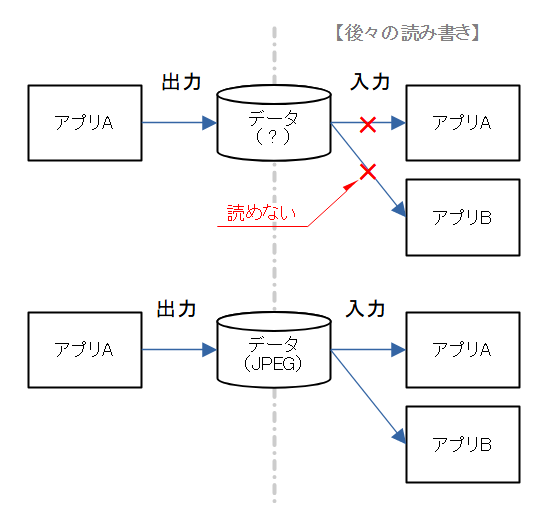 アプリの出力フォーマット