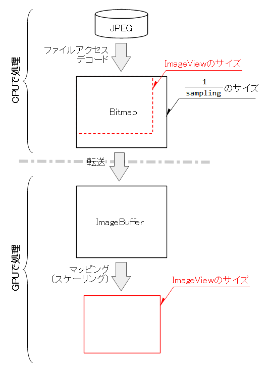 サンプリング後のサイズ