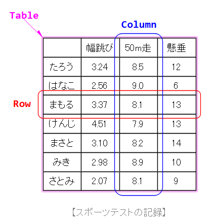 テーブルのサンプル