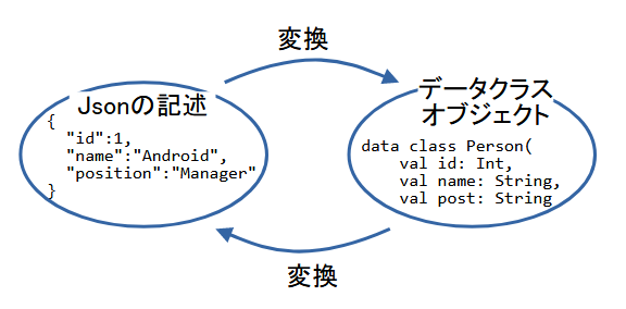 Moshiに出来ること