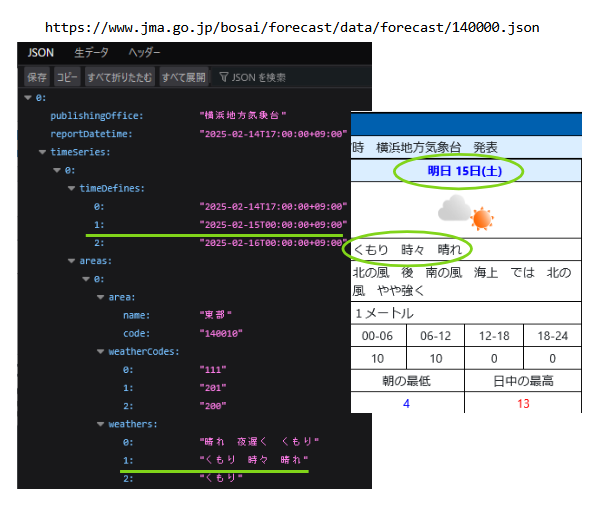 Webサービスの例