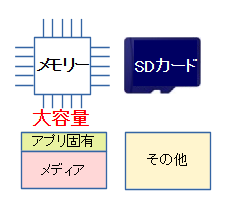 その他データ用