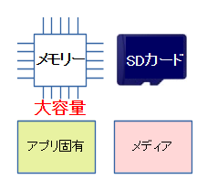 画像・動画などのメディア用