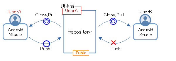 Publicリポジトリ