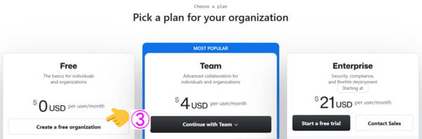 Organizationの作成（２）
