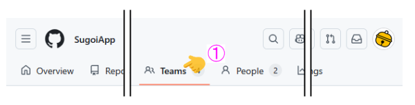 OrganizationのTeamsを開く
