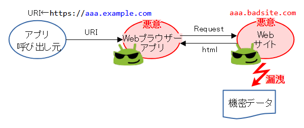 リンクの乗っ取り