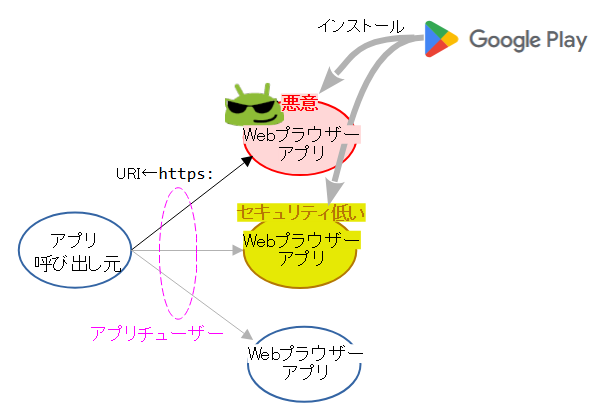 アプリチューザー