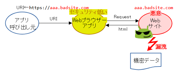 悪意のあるサイトへ誘導