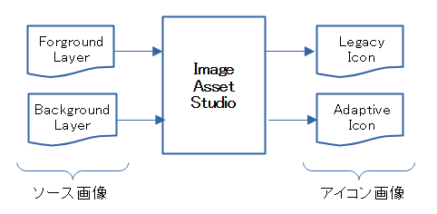 アイコン表示までの流れ（１）