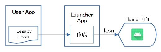 アイコン表示までの流れ（２）