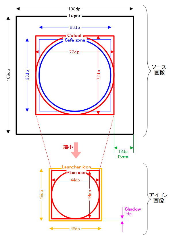 ソース画像とアイコン画像のサイズ